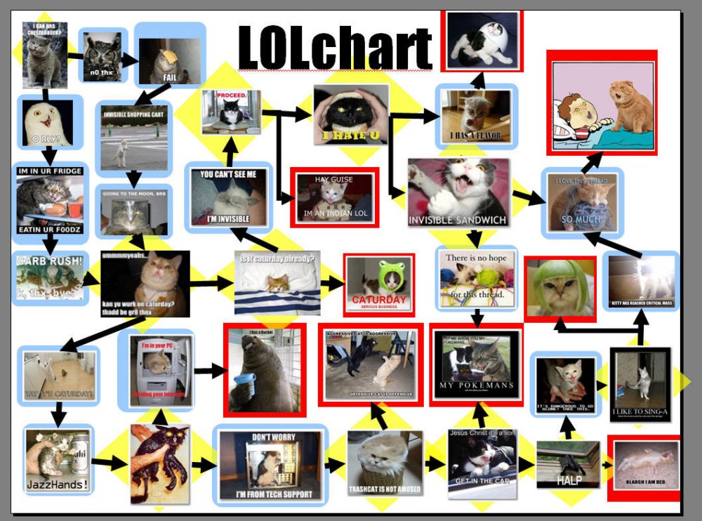 LOLchart-07.jpg