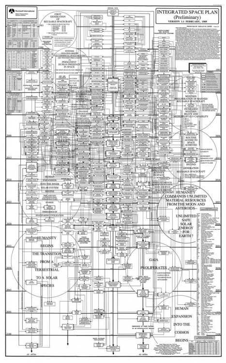 rockwell-international-integrated-space-plan-598px_zps3d5c90fa.jpg